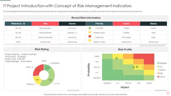 IT Project Introduction With Concept Of Risk Management Indicators Diagrams PDF