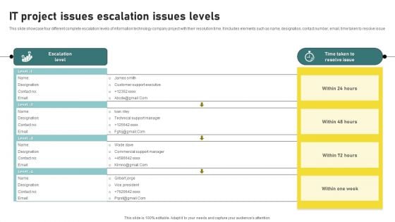 IT Project Issues Escalation Issues Levels Microsoft PDF IT Project Issues Escalation Issues Levels Microsoft PDF