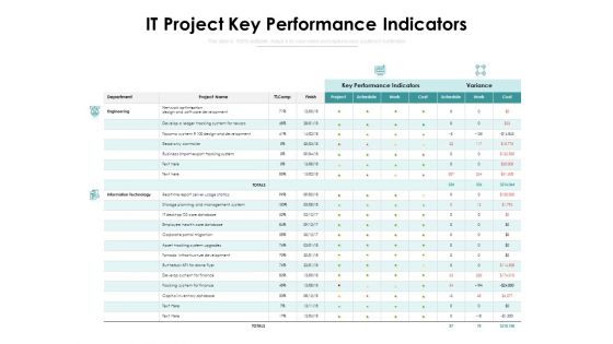 IT Project Key Performance Indicators Ppt PowerPoint Presentation File Introduction PDF