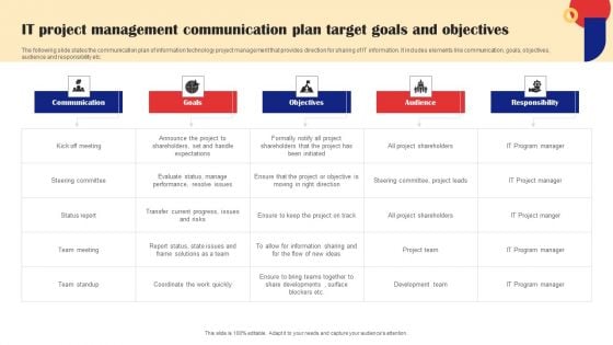 IT Project Management Communication Plan Target Goals And Objectives Structure PDF