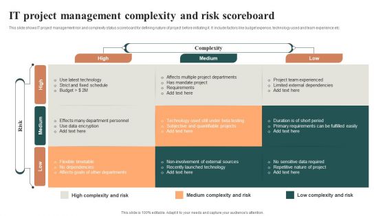 IT Project Management Complexity And Risk Scoreboard Brochure PDF