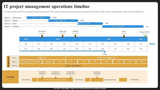 IT Project Management Operations Timeline Icons PDF