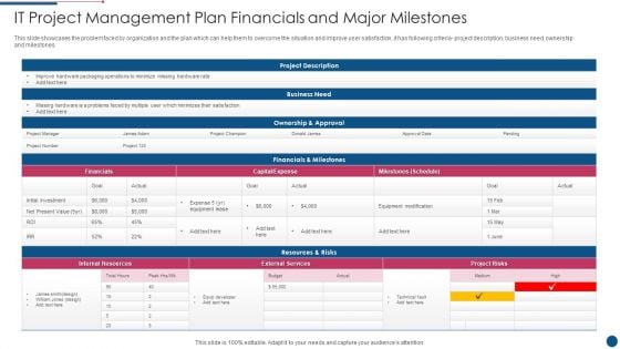 IT Project Management Plan Financials And Major Milestones Guidelines PDF