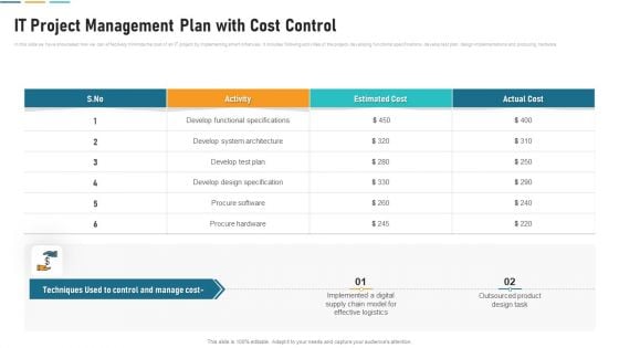 IT Project Management Plan With Cost Control Elements PDF