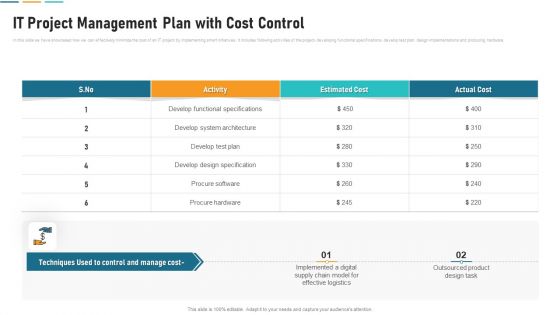 IT Project Management Plan With Cost Control Elements PDF