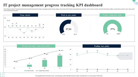 IT Project Management Progress Tracking KPI Dashboard Template PDF