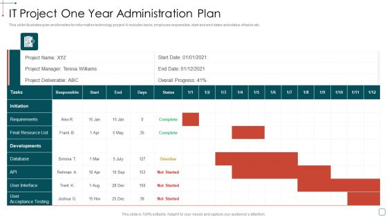 IT Project One Year Administration Plan Formats PDF