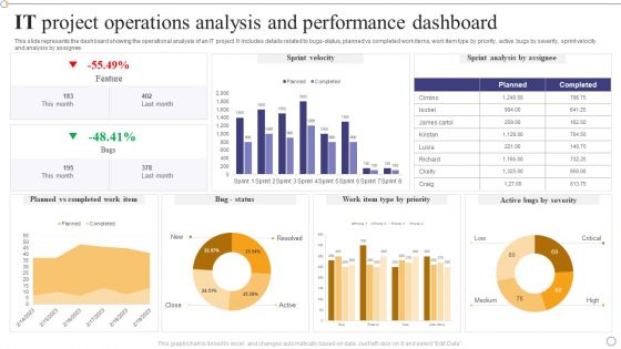 IT Project Operations Analysis And Performance Dashboard Themes PDF