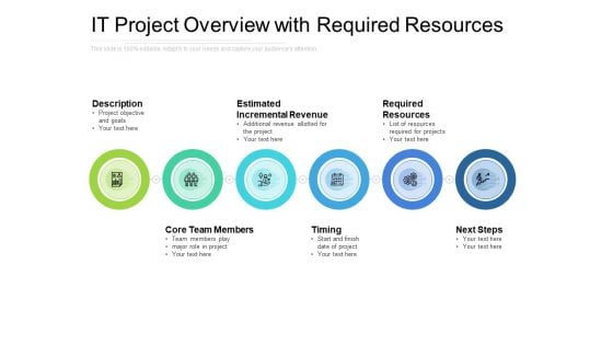 IT Project Overview With Required Resources Ppt PowerPoint Presentation Gallery Model PDF IT Project Overview With Required Resources Ppt PowerPoint Presentation Gallery Model PDF