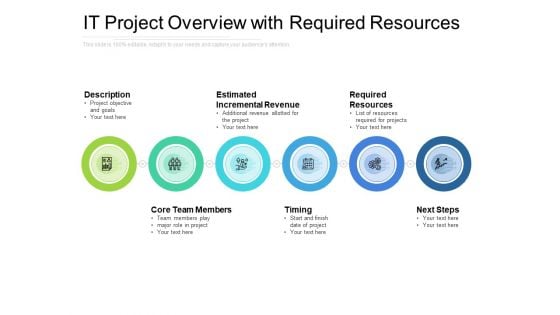 IT Project Overview With Required Resources Ppt PowerPoint Presentation Gallery Model PDF