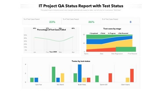 IT Project QA Status Report With Test Status Ppt PowerPoint Presentation Gallery Good PDF
