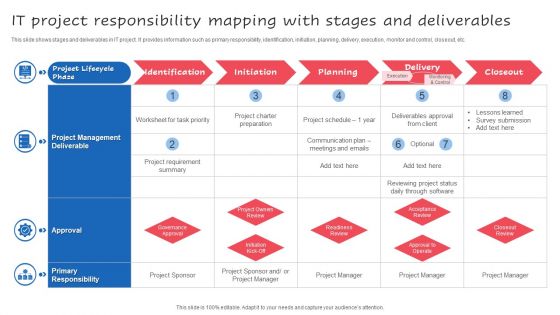 IT Project Responsibility Mapping With Stages And Deliverables Ppt Inspiration Information PDF IT Project Responsibility Mapping With Stages And Deliverables Ppt Inspiration Information PDF