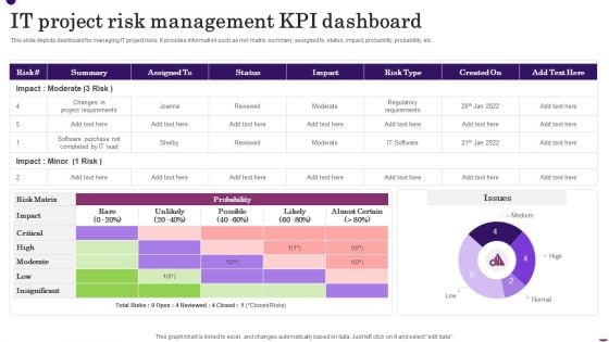 IT Project Risk Management KPI Dashboard Clipart PDF