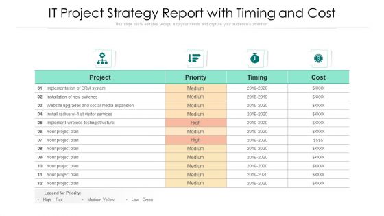 IT Project Strategy Report With Timing And Cost Ppt Outline Icons PDF