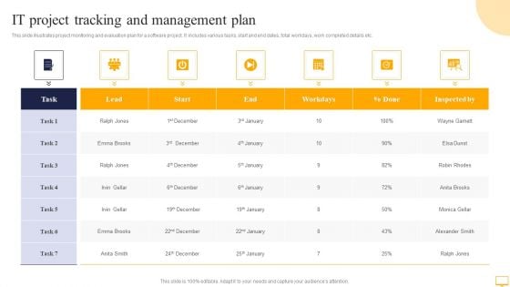 IT Project Tracking And Management Plan Elements PDF IT Project Tracking And Management Plan Elements PDF