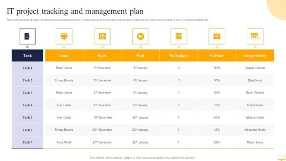 IT Project Tracking And Management Plan Elements PDF