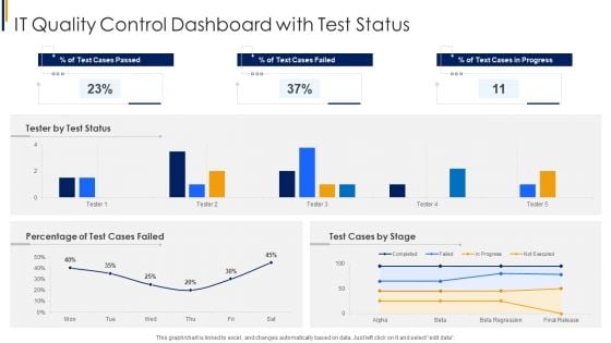 IT Quality Control Dashboard With Test Status Elements PDF