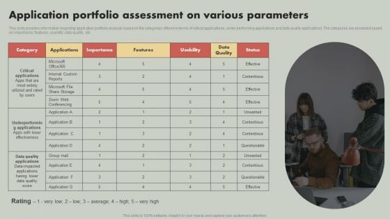 IT Reducing Costs And Management Tips Application Portfolio Assessment On Various Parameters Mockup PDF