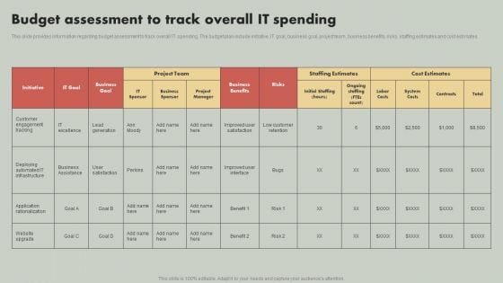 IT Reducing Costs And Management Tips Budget Assessment To Track Overall IT Spending Introduction PDF