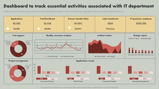 IT Reducing Costs And Management Tips Dashboard To Track Essential Activities Associated With IT Department Summary PDF