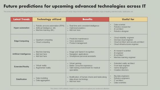 IT Reducing Costs And Management Tips Future Predictions For Upcoming Advanced Technologies Across IT Formats PDF