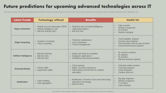 IT Reducing Costs And Management Tips Future Predictions For Upcoming Advanced Technologies Across IT Formats PDF IT Reducing Costs And Management Tips Future Predictions For Upcoming Advanced Technologies Across IT Formats PDF