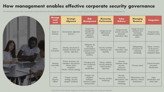 IT Reducing Costs And Management Tips How Management Enables Effective Corporate Security Governance Mockup PDF