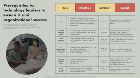 IT Reducing Costs And Management Tips Prerequisites For Technology Leaders To Ensure IT Themes PDF IT Reducing Costs And Management Tips Prerequisites For Technology Leaders To Ensure IT Themes PDF