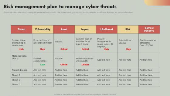 IT Reducing Costs And Management Tips Risk Management Plan To Manage Cyber Threats Formats PDF