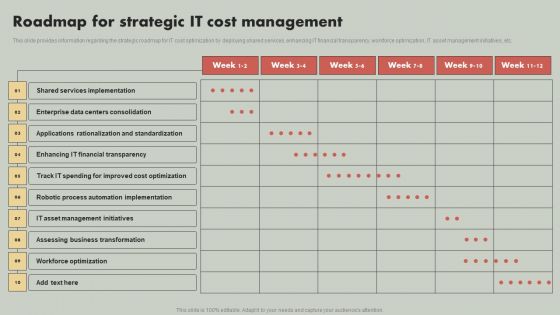 IT Reducing Costs And Management Tips Roadmap For Strategic IT Cost Management Microsoft PDF