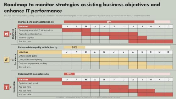IT Reducing Costs And Management Tips Roadmap To Monitor Strategies Assisting Business Objectives Graphics PDF