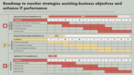 IT Reducing Costs And Management Tips Roadmap To Monitor Strategies Assisting Business Objectives Graphics PDF IT Reducing Costs And Management Tips Roadmap To Monitor Strategies Assisting Business Objectives Graphics PDF