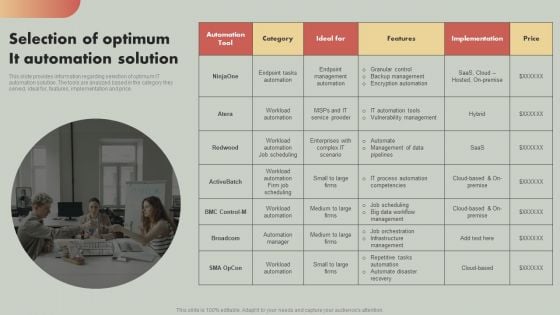 IT Reducing Costs And Management Tips Selection Of Optimum IT Automation Solution Inspiration PDF