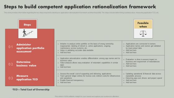IT Reducing Costs And Management Tips Steps To Build Competent Application Rationalization Framework Professional PDF