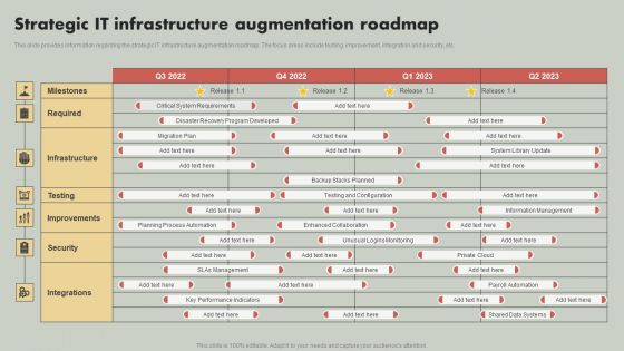 IT Reducing Costs And Management Tips Strategic IT Infrastructure Augmentation Roadmap Structure PDF IT Reducing Costs And Management Tips Strategic IT Infrastructure Augmentation Roadmap Structure PDF