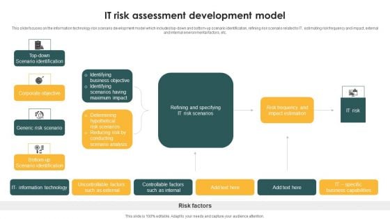 IT Risk Assessment Development Model Ppt PowerPoint Presentation Gallery Slide Portrait PDF