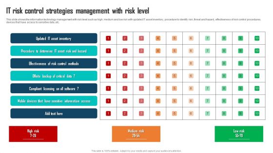 IT Risk Control Strategies Management With Risk Level Structure PDF IT Risk Control Strategies Management With Risk Level Structure PDF