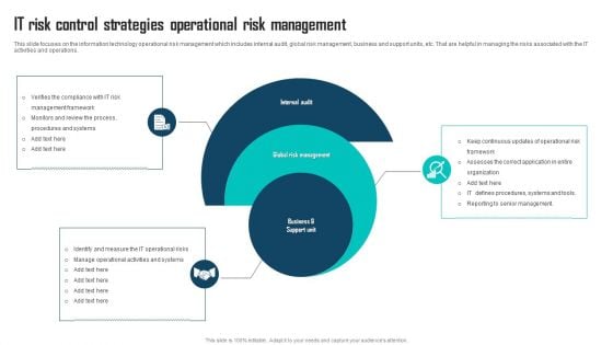 IT Risk Control Strategies Operational Risk Management Brochure PDF IT Risk Control Strategies Operational Risk Management Brochure PDF