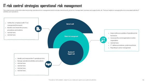 IT Risk Control Strategies Ppt PowerPoint Presentation Complete Deck With Slides