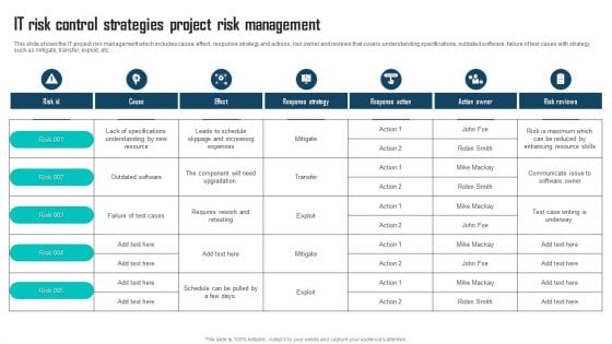 IT Risk Control Strategies Project Risk Management Portrait PDF IT Risk Control Strategies Project Risk Management Portrait PDF