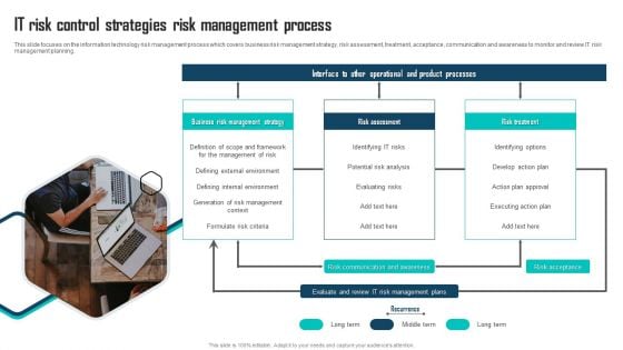 IT Risk Control Strategies Risk Management Process Ppt Gallery Topics PDF