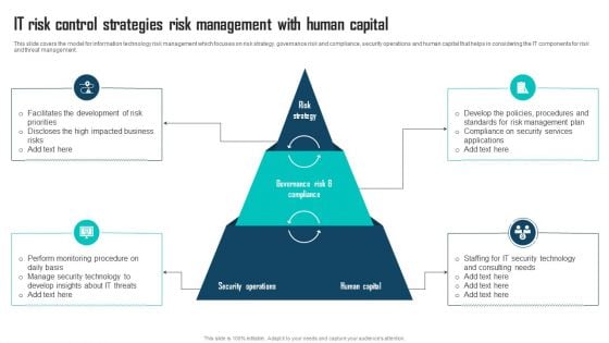 IT Risk Control Strategies Risk Management With Human Capital Ppt Outline Format PDF