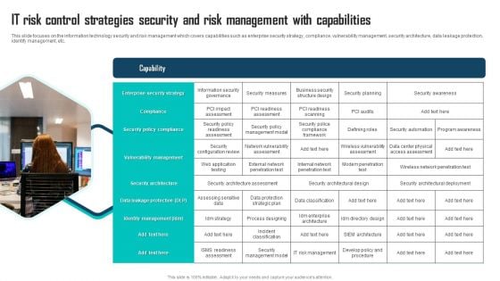 IT Risk Control Strategies Security And Risk Management With Capabilities Ppt Professional Graphics Example PDF IT Risk Control Strategies Security And Risk Management With Capabilities Ppt Professional Graphics Example PDF
