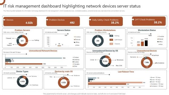 IT Risk Management Dashboard Highlighting Network Devices Server Status Pictures PDF