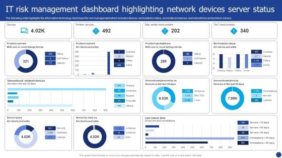 IT Risk Management Dashboard Highlighting Network Devices Server Status Rules PDF