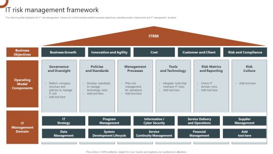 IT Risk Management Framework Organizations Risk Management And IT Security Ideas PDF
