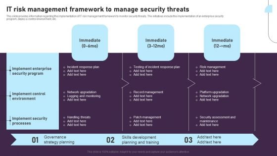 IT Risk Management Framework To Manage Security Threats Background PDF