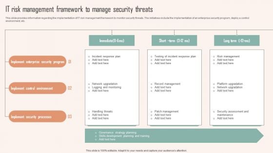 IT Risk Management Framework To Manage Security Threats Ppt PowerPoint Presentation File Outline PDF