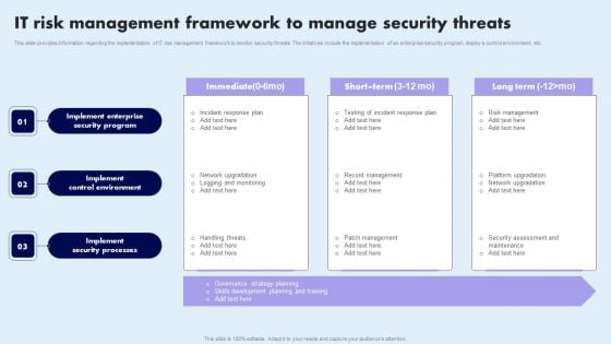 IT Risk Management Framework To Manage Security Threats Summary PDF