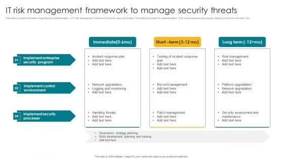 IT Risk Management Framework To Manage Security Threats Template PDF